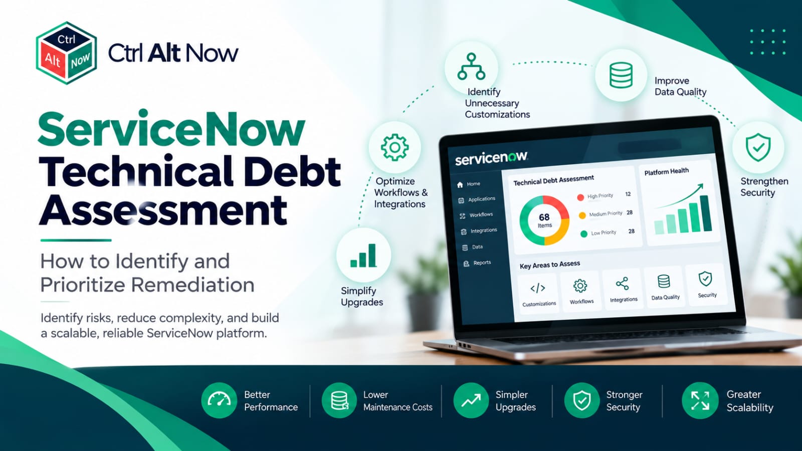 ServiceNow Technical Debt Assessment